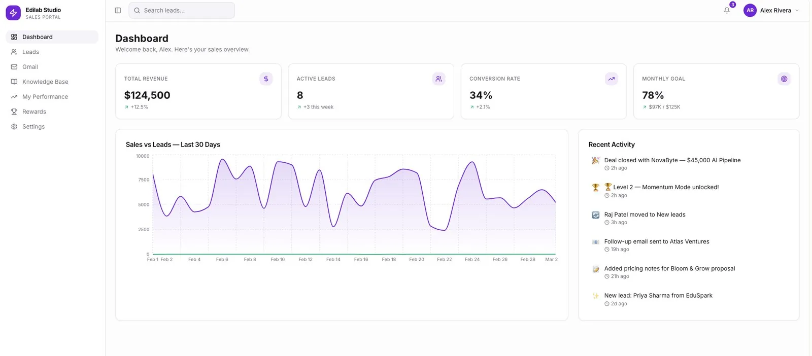 The Edilab sales portal — pipeline, leads, revenue and commission tracking for agents